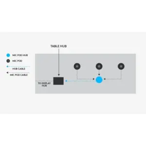 Hub Logitech Rally Mic Pod Videocolaboracion